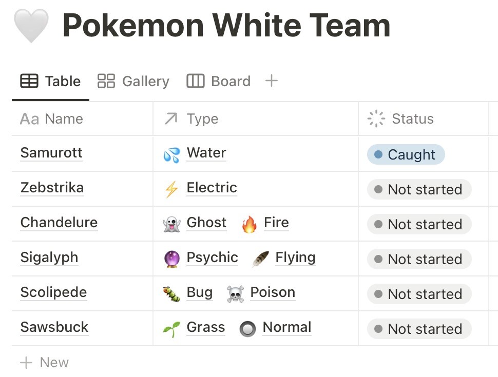 Table listing out a Pokémon team for Pokémon white and their types
The team is: samurott, zebstrika, chandelier, sigalyph, scolipede, sawsbuck